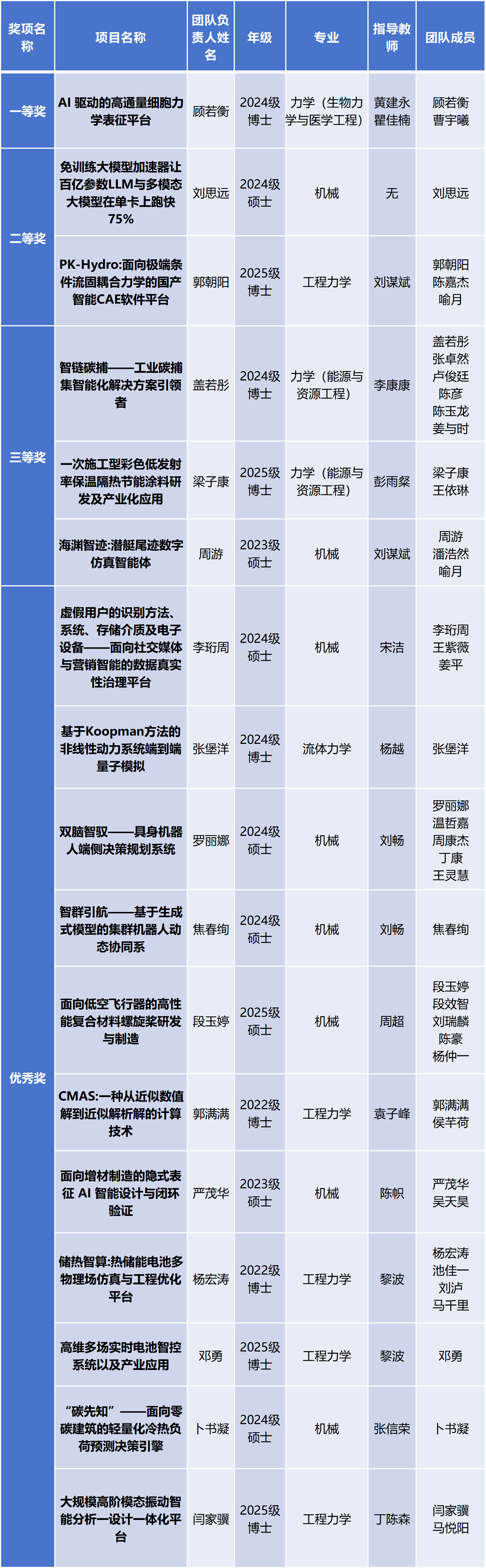 11 获奖名单.png